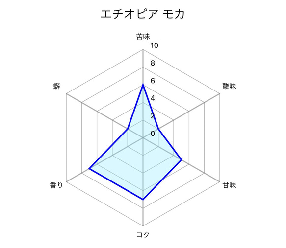  第5張的照片