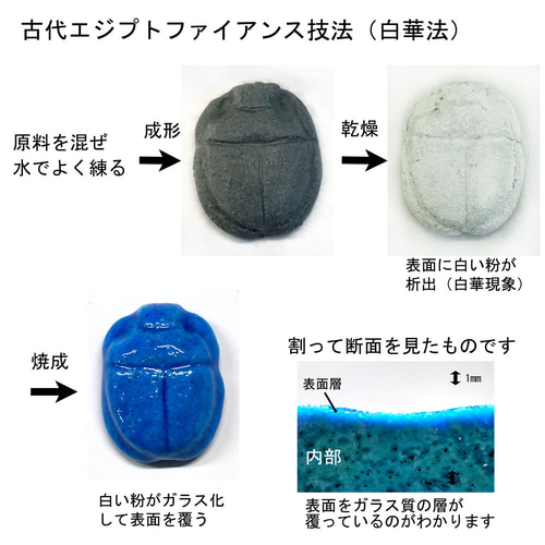 古代エジプトファイアンス技法の再現によるスカラベブローチ