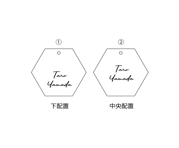  第3張的照片