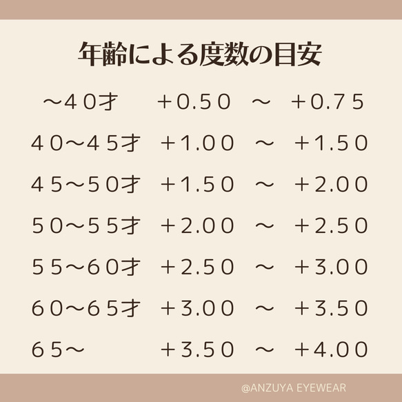 《ラスト》スクエア型ネイビーフレーム｜老眼鏡、だてメガネ、近視用・乱視用、サングラスとして作成OK 6枚目の画像