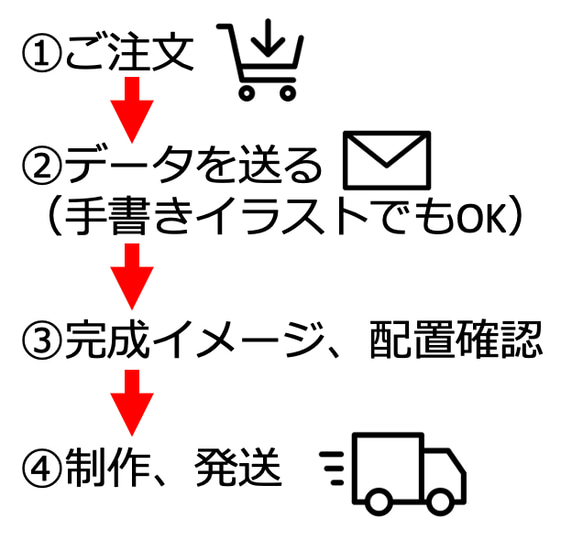 【オリジナル刻印します】大人のレザー調小銭入れ 7枚目の画像