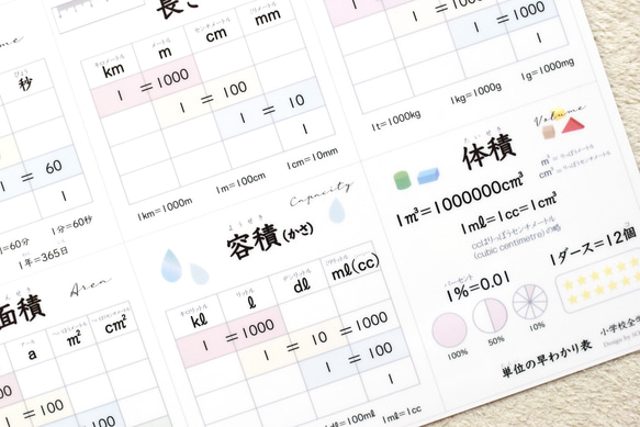 New!【下敷き】かけ算九九と単位表（小学校全学年用）A4サイズ 5枚目の画像