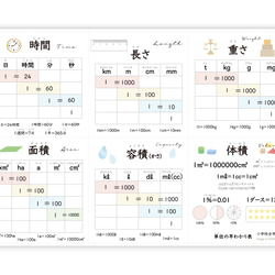 New!【下敷き】かけ算九九と単位表（小学校全学年用）A4サイズ 7枚目の画像