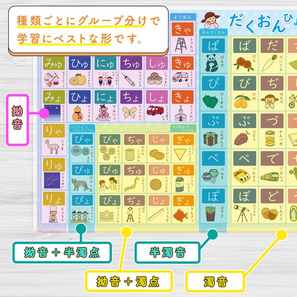 だくおん表ひらがな表 濁音表　A4 知育玩具ポスター 就学入学準備 プリント 幼児教育 受験 3枚目の画像