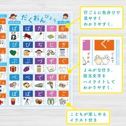 だくおん表ひらがな表 濁音表　A4 知育玩具ポスター 就学入学準備 プリント 幼児教育 受験 2枚目の画像