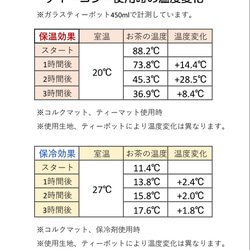 【本体のみ】Sサイズ　”ほんわかバスケットさん”  ティーコジー/ティーポットカバー/ティーコゼー 13枚目の画像