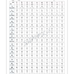 ハングル語　反切表  韓国語 あいうえお表　ポスター A3サイズ 韓流　インテリア　　角丸 3枚目の画像