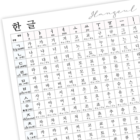 ハングル語 反切表 韓国語 あいうえお表 ポスター A3サイズ 韓流 