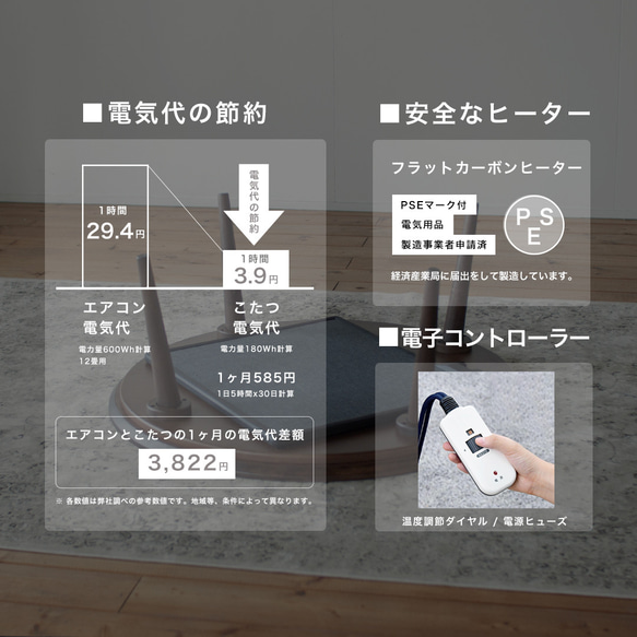 ウォルナット材のラウンドこたつ / こたつ単体［90cm] フラットヒーター 節電 テーブル 日本製 テーブル 日本製 1時間の電気量 ＋4