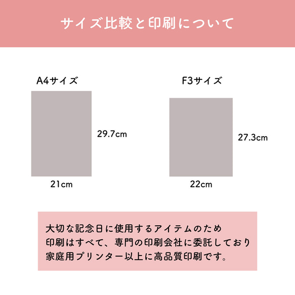 ミモザの命名書 オーダー 名入れ ベビーポスター 12枚目の画像