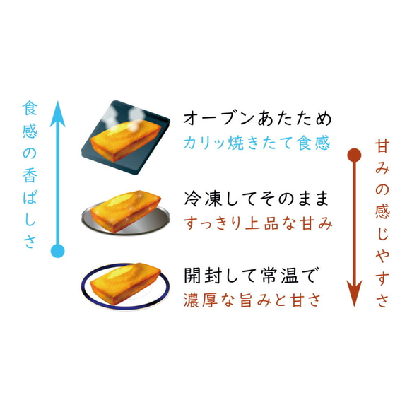 リベイクレシピ＆5個≪送料込≫おうちでアツアツ＆焼きたて食感！幸運のスイーツ、フィナンシェのリベイクセットプラスワン 3枚目の画像