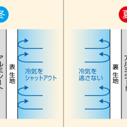 長尾小鸚鵡醫療包（適用於鳥類和小動物） 定製手提包★僅抽繩 ○用於醫院探訪 ○用於災難疏散 ○用於旅行 第4張的照片