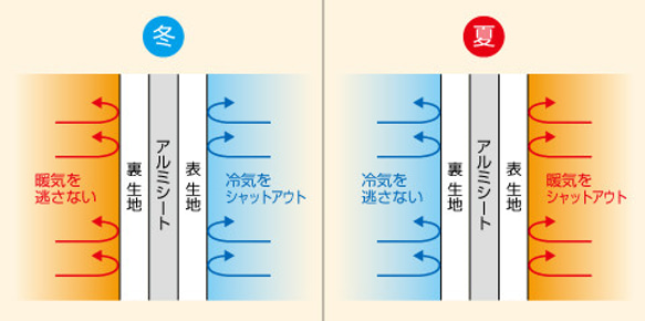 長尾小鸚鵡醫療包（適用於鳥類和小動物） 定製手提包★僅抽繩 ○用於醫院探訪 ○用於災難疏散 ○用於旅行 第4張的照片