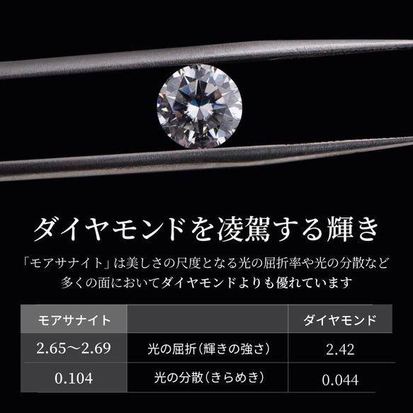 モアサナイト　モアッサナイト　ハーフエタニティリング　3mm(10石) 計1ct 8枚目の画像