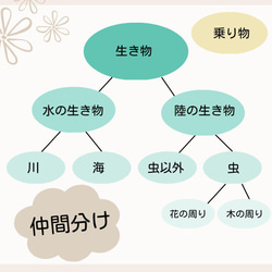 乗り物生き物ピースセット　知育玩具　マグネットを付けて遊んでも　発達支援　発達障害　療育　言語訓練 4枚目の画像