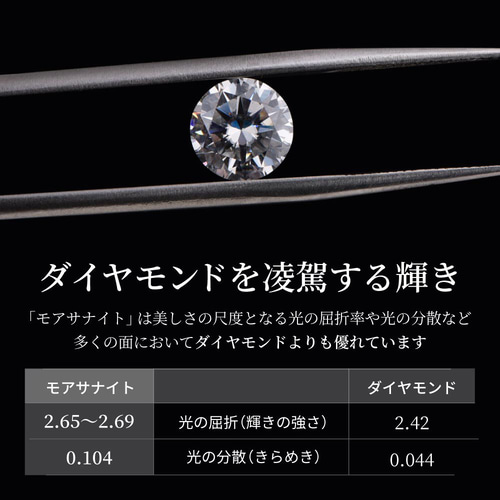 モアサナイト 3.40CT 9.83MM /VVS1 ブルーイッシュグリーン