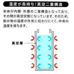 父の日　母の日 名入れ ステンレスボトル 水筒 オリジナルデザイン可 7枚目の画像