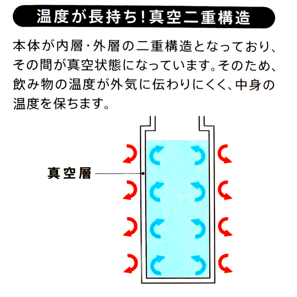 父の日　母の日 名入れ ステンレスボトル 水筒 オリジナルデザイン可 7枚目の画像