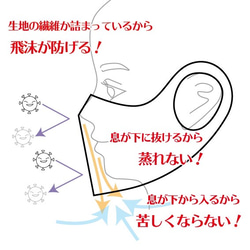 【究極に息がしやすいマスク】　花レース①付き 蒸れないマスク　超快適マスク 会食出来るマスク 息苦しくないマスク 10枚目の画像