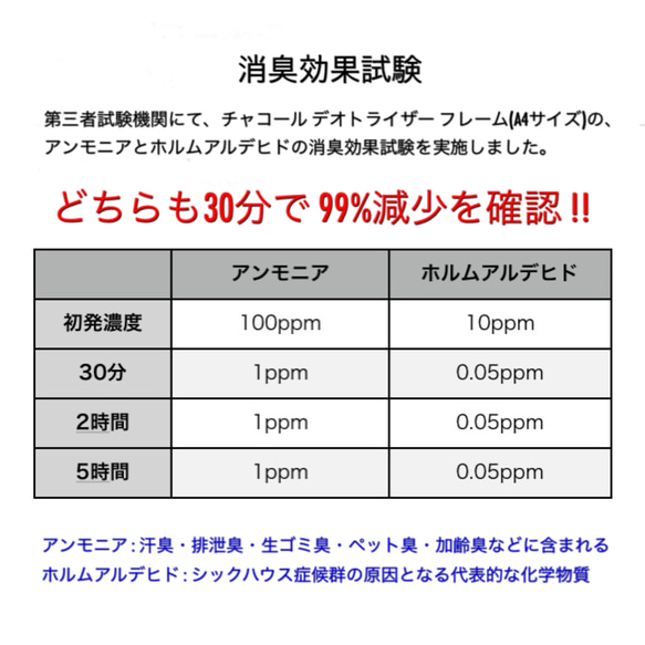 受賞商品 炭消臭99％！　お部屋の空気をきれいに　チャコール デオドライザー ボタニカル 5枚目の画像