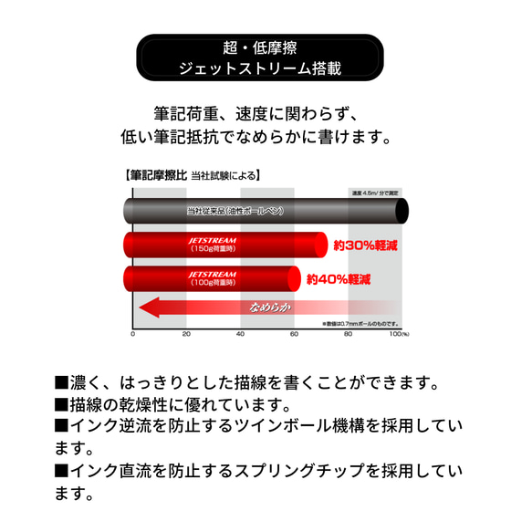 名入れ　ジェットストリーム４＆１　多機能ボールペン　シャーペン　三菱鉛筆　ギフト　入学祝い　卒業祝い　就職祝い　記念品 4枚目の画像