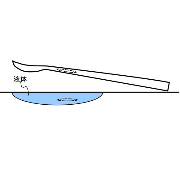 【参考展示】こんなものが箸置きになるの？ 4枚目の画像