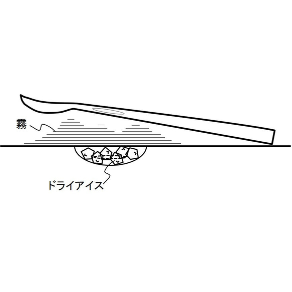 【参考展示】こんなものが箸置きになるの？ 5枚目の画像