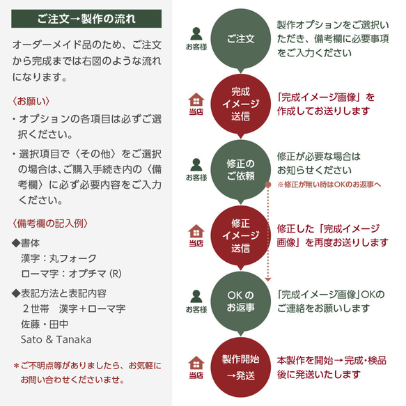 【creema 限定割引】おしゃれなアンティーク表札〈ヴィンテージ M〉木製（送料無料） 4枚目の画像