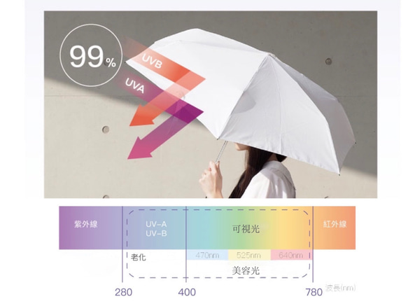 美肌光を作る日傘 / 晴雨兼用 3枚目の画像