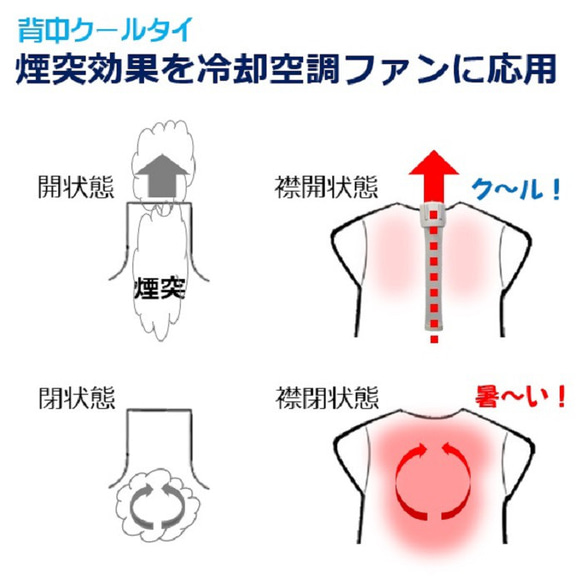 着るクーラー エアコン 背中冷却 着ている衣服の熱を放出して冷やす「背中クールタイ」 暑さ対策 熱中症対策 節電 グッズ 6枚目の画像