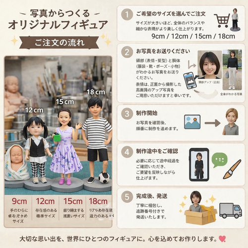 写真から作るフィギュア｜オーダーメイド似顔人形｜赤ちゃん向け｜出産