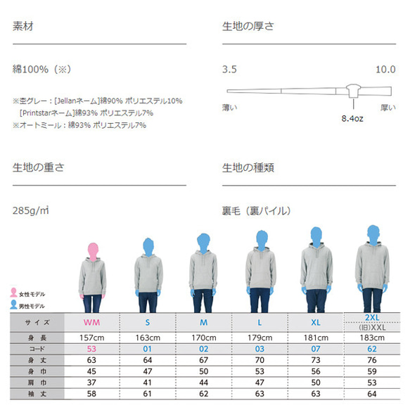  第5張的照片