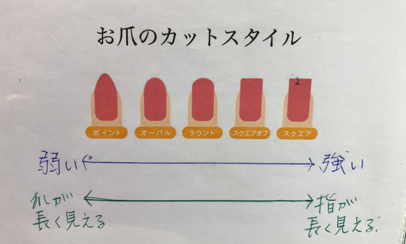 オプション　長さ調整とカーブ調整 6枚目の画像