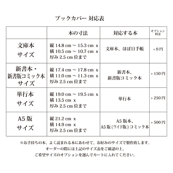  第5張的照片