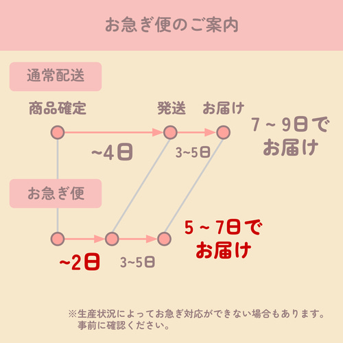 オーダーメイド シーリングスタンプ その他オーダーメイド D