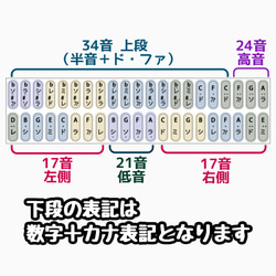 カナ＋数字◆半音付きカリンバの音階シール４枚セット［17音、21音、24音、34音］ 6枚目の画像