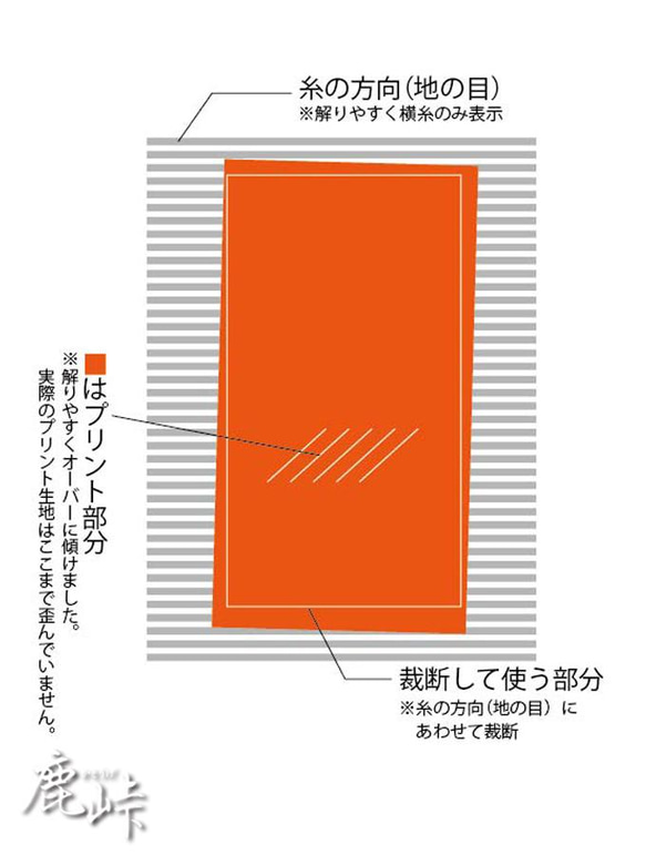 スーパーで売っているパクチー柄ダブルガーゼショール 7枚目の画像