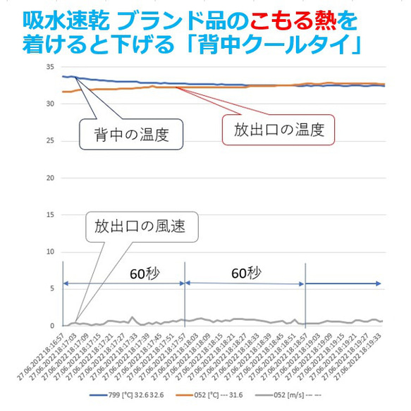 クールビズにひと工夫！団扇 扇風機 空調服 熱中症対策 節電 冷却 グッズ ムレ解消 着るクーラー 魔法の背中クールタイ 6枚目の画像