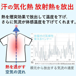 NHK【あさイチ】あったかインナーひんやりしちゃう問題冬の汗冷え対策 吸湿発熱ヒートテック汗の悩み解消背中クールタイ 4枚目の画像