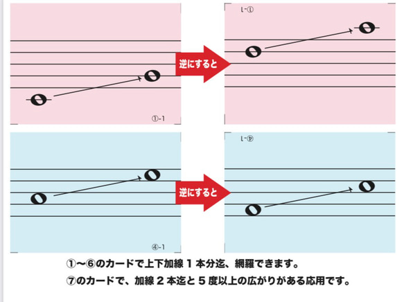 ☆お値下げしました☆初期から応用迄ずっと使える音符フラッシュカード 9枚目の画像