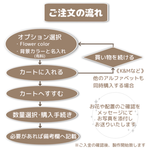 ライム様確認用]アルファベットオブジェ