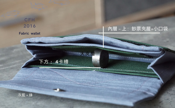 Wallet Men - 8 card-slots/zipper case/canvas/grey-gift 5枚目の画像