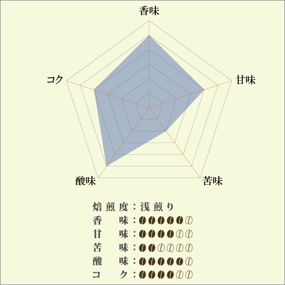  第2張的照片