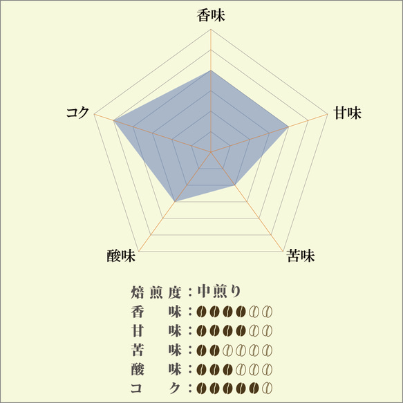 コーヒー豆　中煎り ドミニカ 100g 2枚目の画像