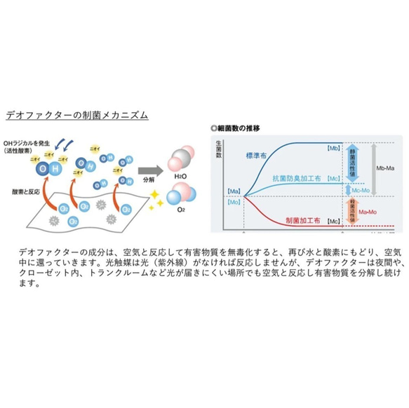 【ハンドメイド用生地】抗ウイルス・抗菌生地 105cm x  1m　市松文様 パステルカラー 7枚目の画像