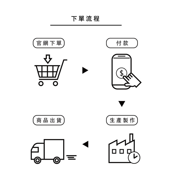 【夏日浪潮】客製化 l Q版人像似顏繪無框畫 第13張的照片