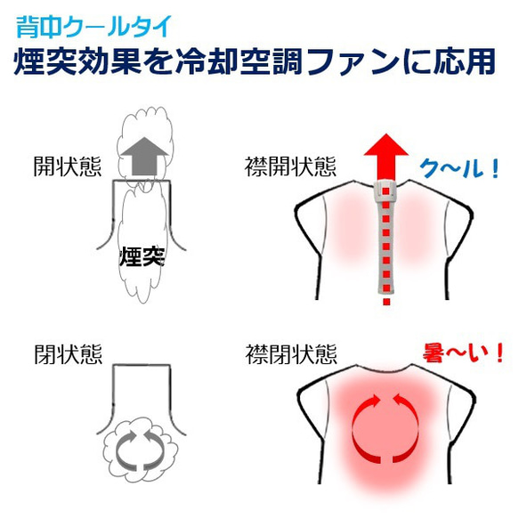 着るクーラー  暑さ対策 熱中症対策 グッズ 夏バテ予防 吸水速乾 背中 冷却 こもる熱 ムレ 対策 「背中クールタイ」 5枚目の画像