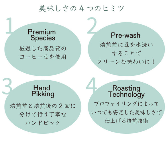 父の日水出しコーヒーギフトボックス【水出しコーヒー4個、ドリップパック12個】【コールドブリュー ドリップバッグ】 12枚目の画像