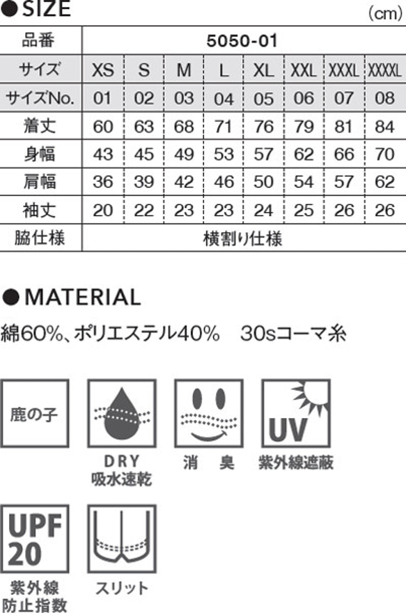  第5張的照片