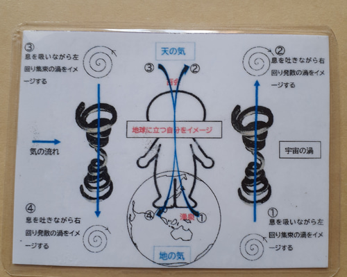 天地呼吸法(究極の呼吸法)気功カード 手のひらに載せるだけで